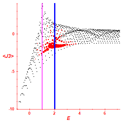 Peres lattice <J3>